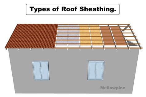 modern metal house sheathing|metal roof siding design guide.